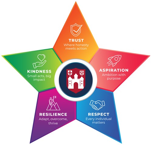 bes values 26