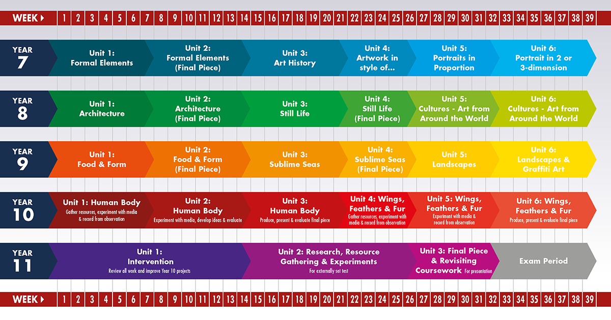 art curriculum plan