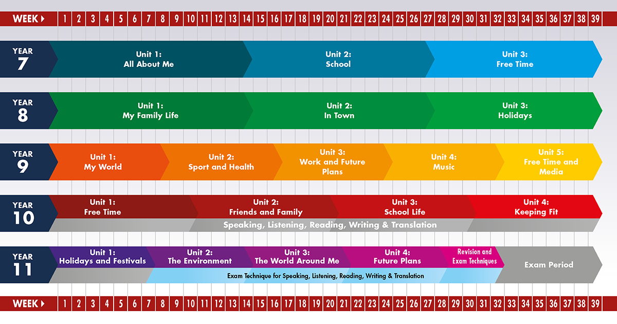 french curriculum plan