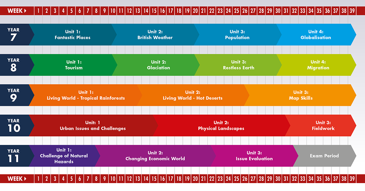 geography curriculum plan