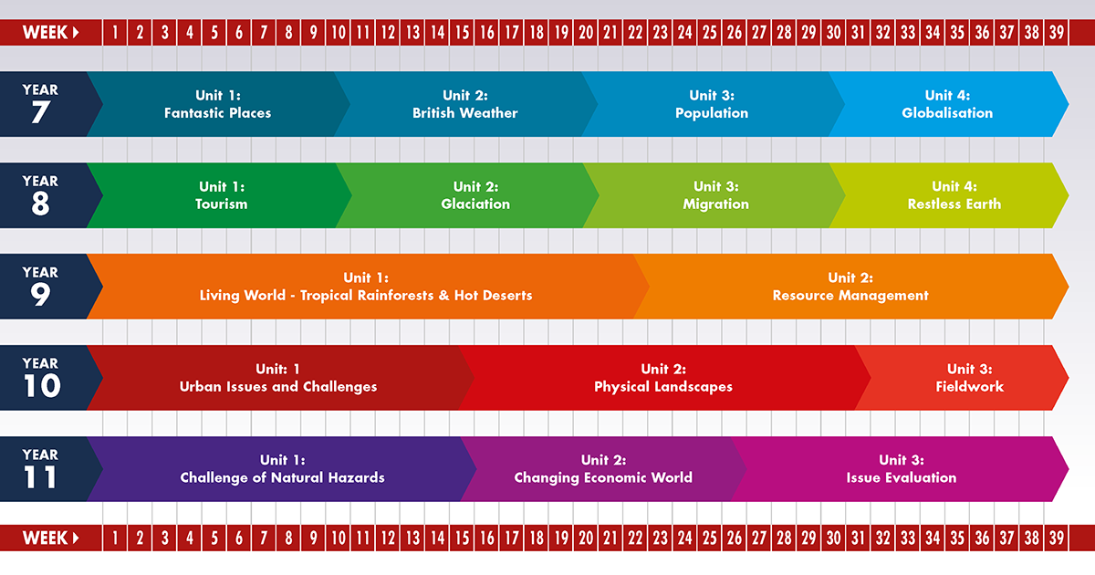 geography curriculum plan