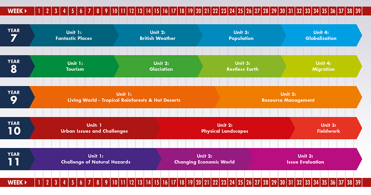 geography curriculum plan