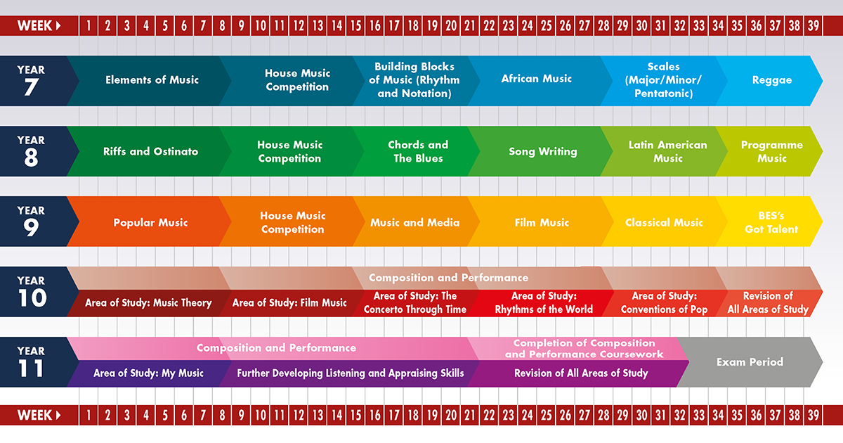music curriculum plan