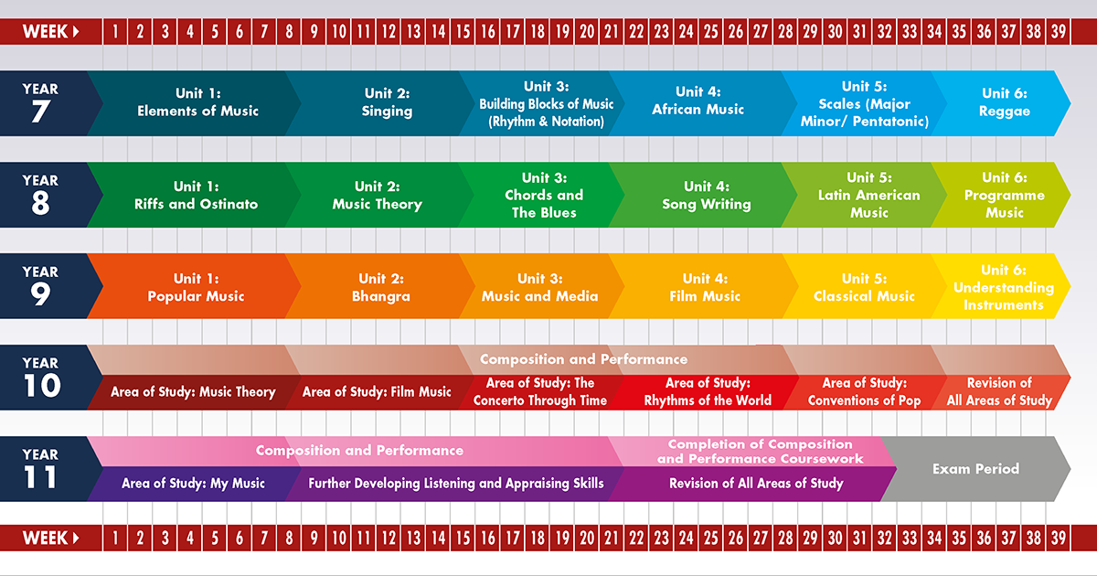 music curriculum plan
