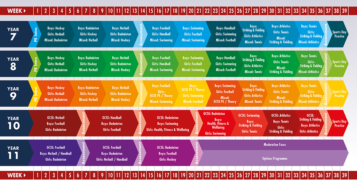 pe curriculum plan