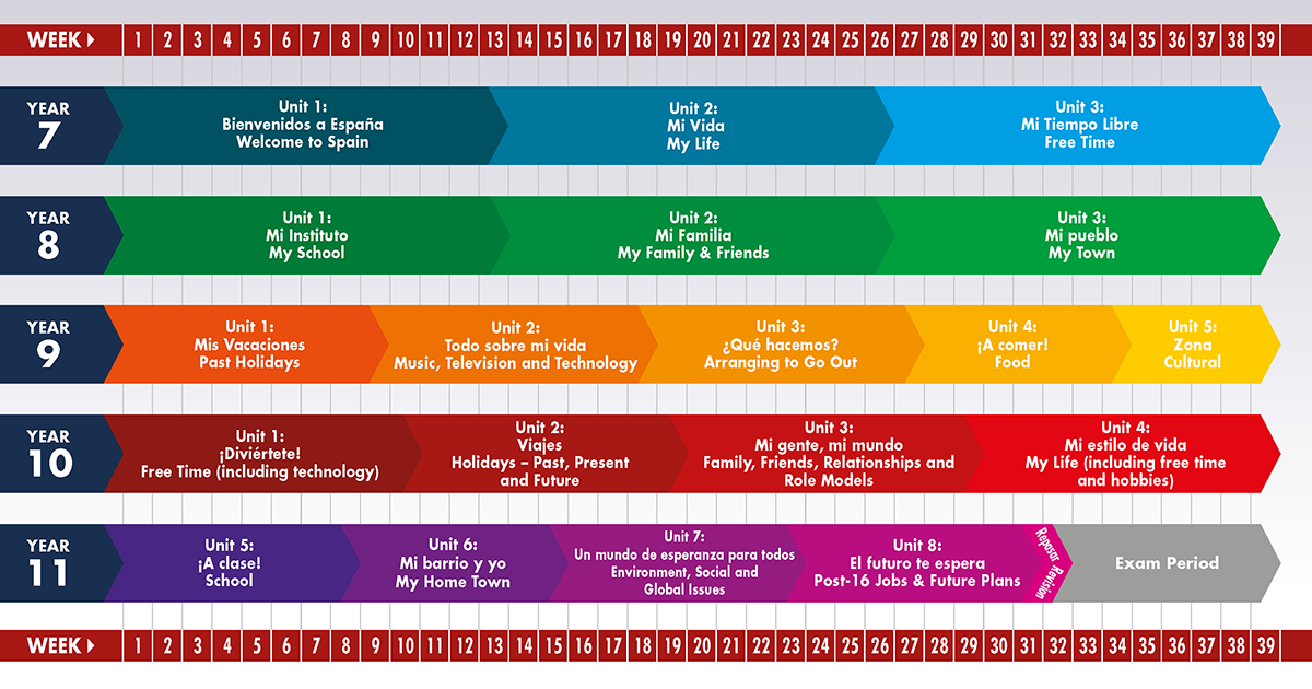 french curriculum plan