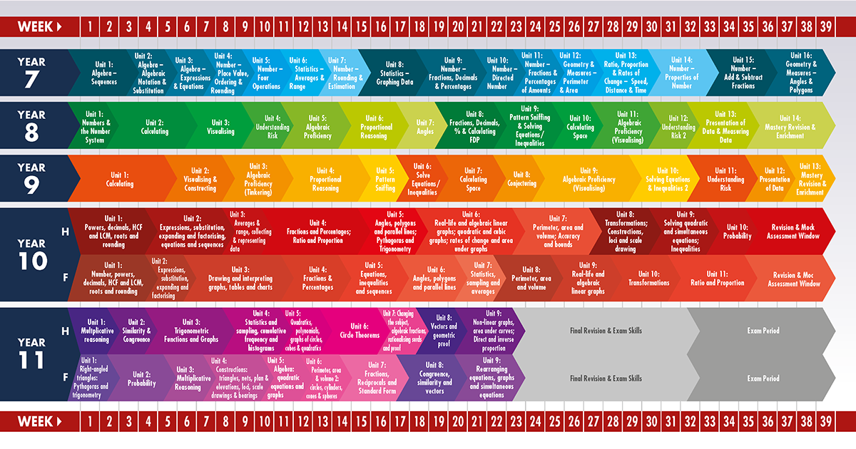 maths curriculum plan